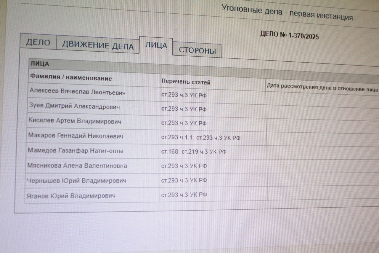 В конце июля суд начнет рассмотрение дела о пожаре в Сосьве. На скамье подсудимых 8 человек