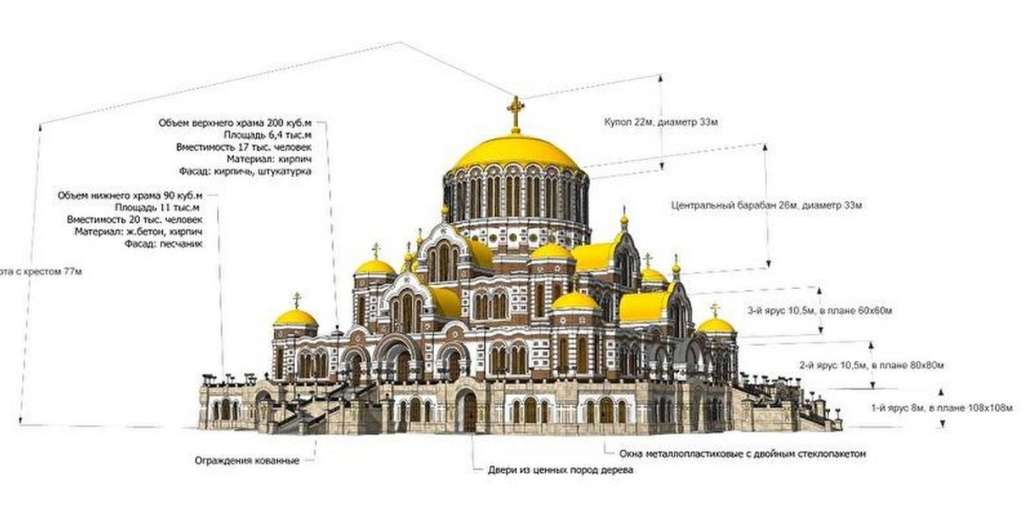 Строители воскресенского собора на истре повторив план топографию и размер храма в иерусалиме возвел