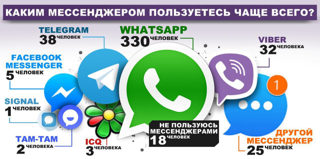 Инфографика: Александр Ярошук, "Вечерний Карпинск"