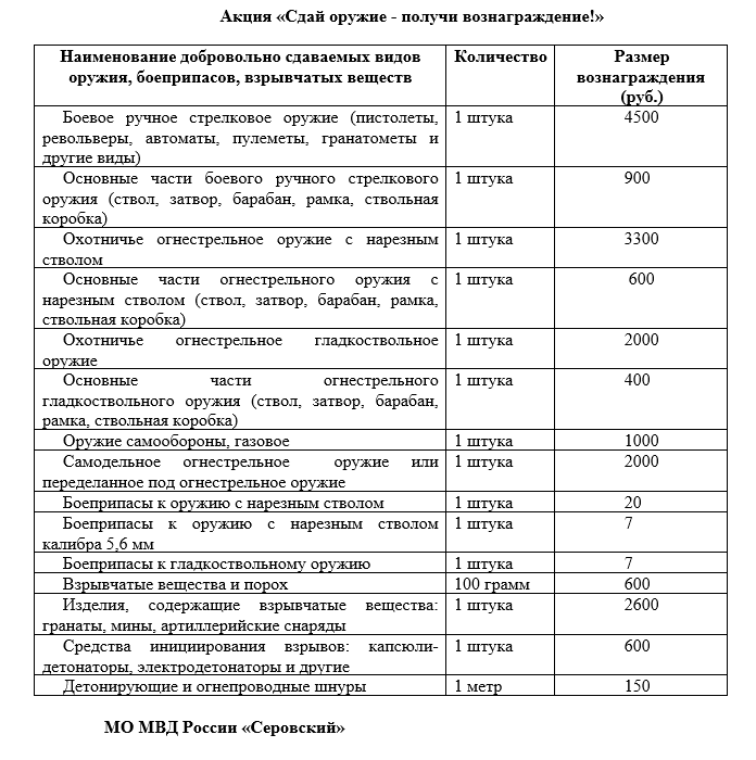 Сколько можно заработать, сдав оружие и боеприпасы? Иллюстрация: полиция Серова