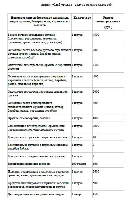Таблица предоставлена полицией Серова
