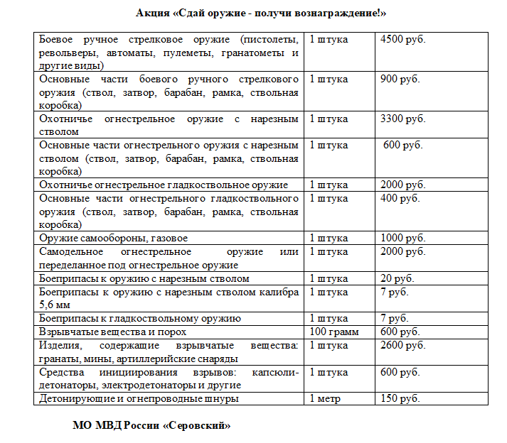 Сколько можно заработать на сдаче оружия? Иллюстрация: полиция Серова