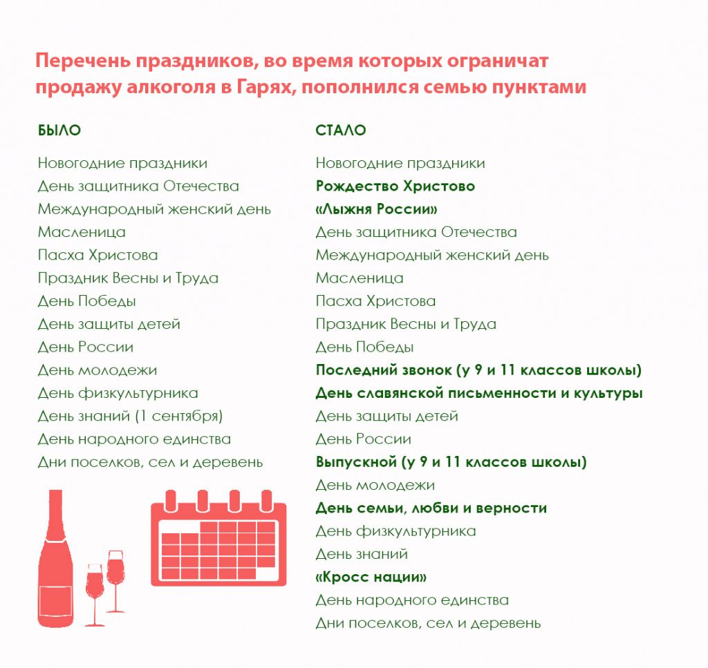 Инфографика: Константин Бобылев, "Глобус"