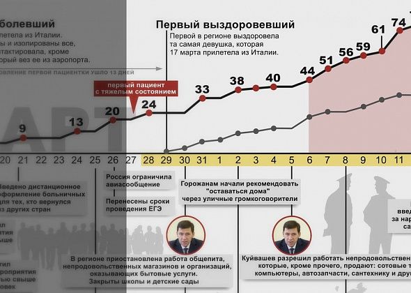 28 дней спустя. Как правительство пытается не допустить распространение COVID-19