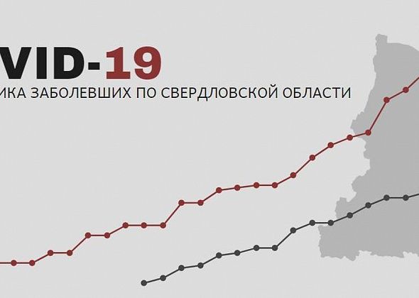 COVID. В регионе подтверждены еще восемь случаев заражения. Выздоровели - трое