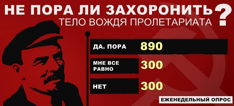 Большинство читателей считает, что тело Ленина пора захоронить