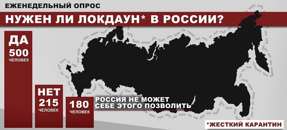 Большинство читателей считают, что Россию нужно закрыть на жесткий карантин