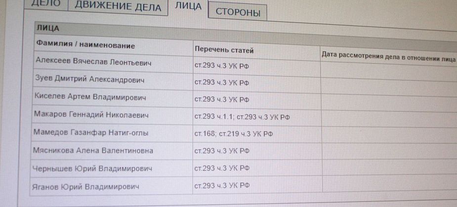 В конце июля суд начнет рассмотрение дела о пожаре в Сосьве. На скамье подсудимых 8 человек