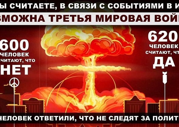 Возможна ли мировая война в связи с событиями в Иране? Мнения читателей разделились
