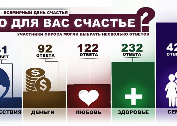 Для большинства наших читателей, счастье - это семья
