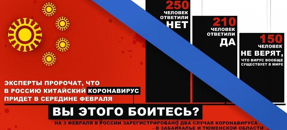Большинство читателей не боятся коронавируса