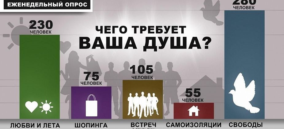НАШ ОПРОС. Большинство читателей хотят свободы, любви и лета