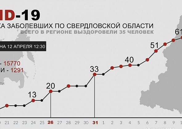 COVID. В Свердловской области обнаружены еще четверо зараженных