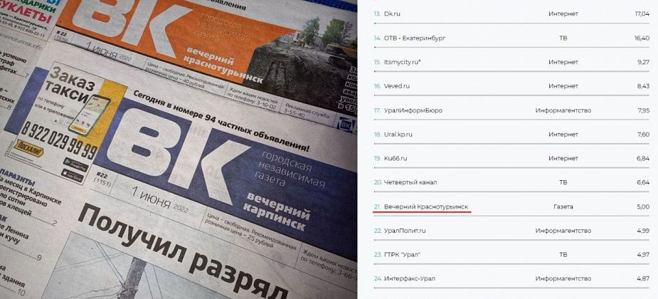 Две газеты ИГ «ВК-Медиа» попали в список самых цитируемых изданий Свердловской области