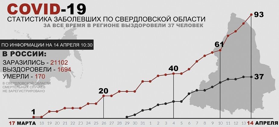 COVID. В Свердловской области подтвердились еще восемь случаев коронавируса