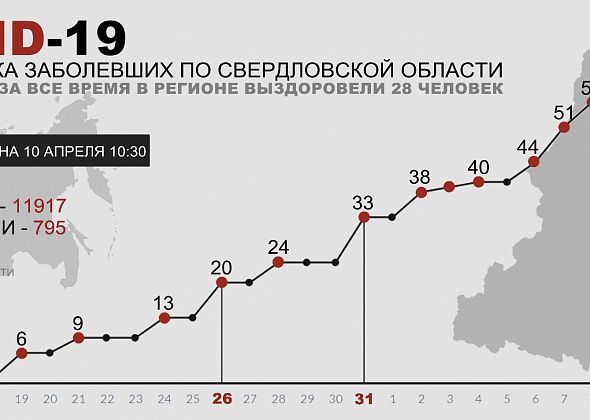 COVID. В Свердловской области выявлено еще двое зараженных